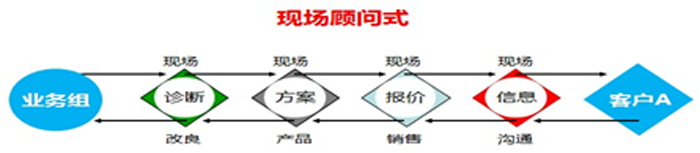 前程智囊團作業(yè)模式圖