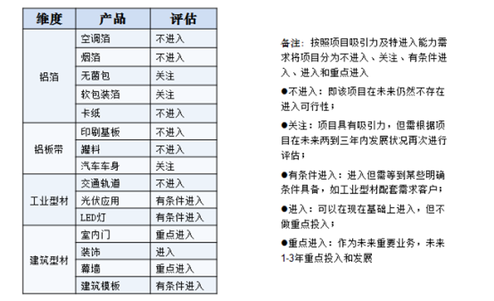 凱米特產(chǎn)品發(fā)展戰(zhàn)略評估