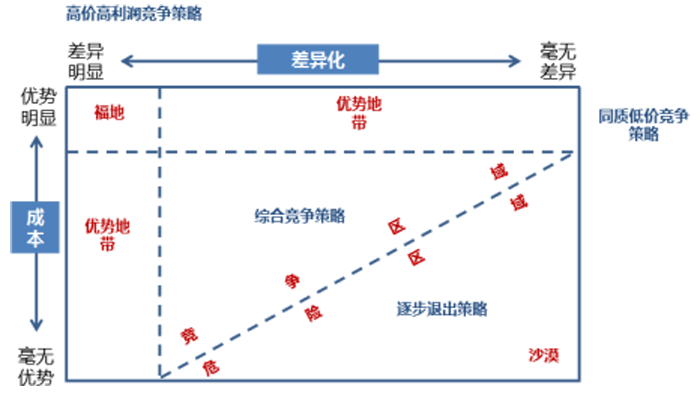 金牛管業(yè)高價(jià)高利潤(rùn)競(jìng)爭(zhēng)策略