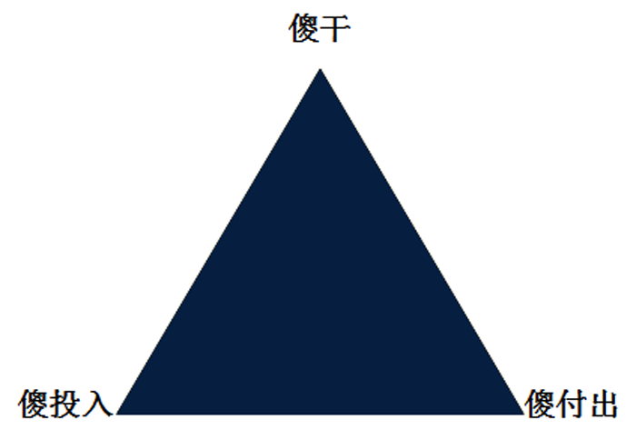 華為在咨詢(xún)公司上的“傻投入”1