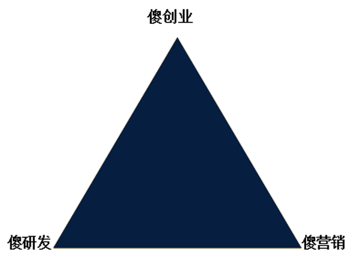 華為在咨詢(xún)公司上的“傻投入”2