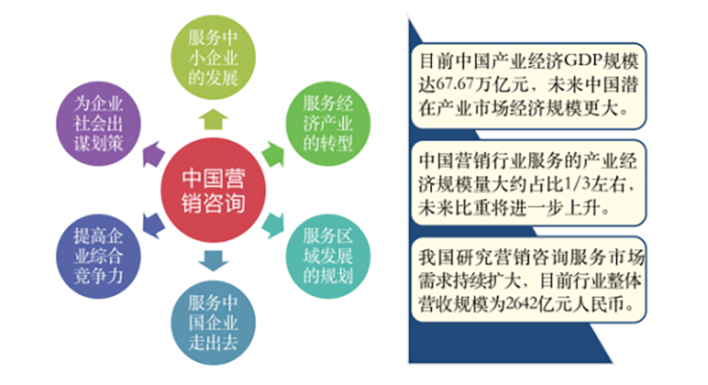 2019年度最新中國十大營銷策劃公司2