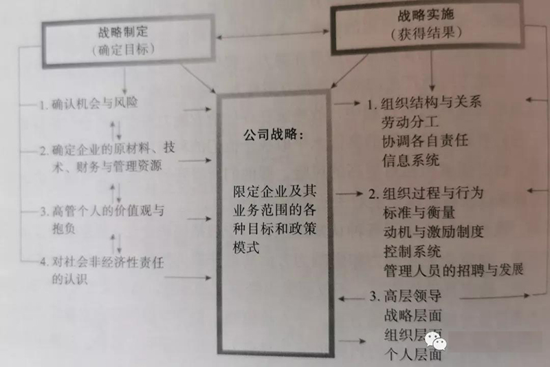 企業(yè)戰(zhàn)略管理2