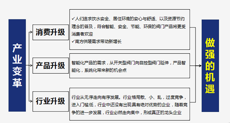 南方略“五新戰(zhàn)略”打造中國(guó)閥門(mén)領(lǐng)軍品牌2