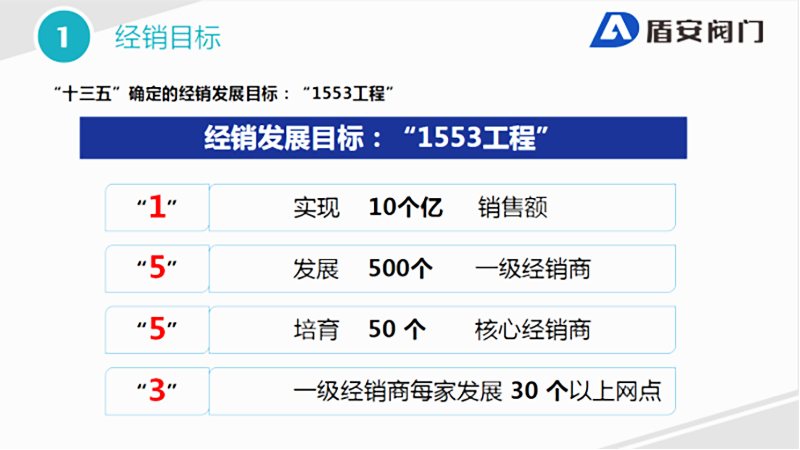 盾安智控經(jīng)銷(xiāo)發(fā)展目標(biāo)