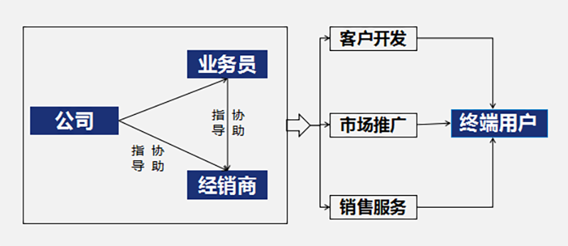 南方略“五新戰(zhàn)略”打造中國(guó)閥門(mén)領(lǐng)軍品牌