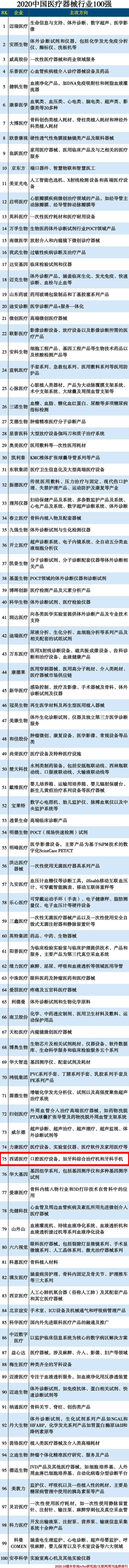 南方略咨詢客戶西諾醫(yī)療器械集團(tuán)有限公司入圍最新中國械企100強(qiáng) 南方略咨詢客戶西諾醫(yī)療器械集團(tuán)有限公司入圍最新中國械企100強(qiáng)