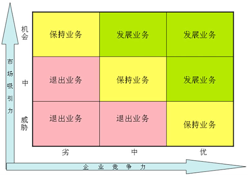 戰(zhàn)略定位咨詢 戰(zhàn)略定位咨詢