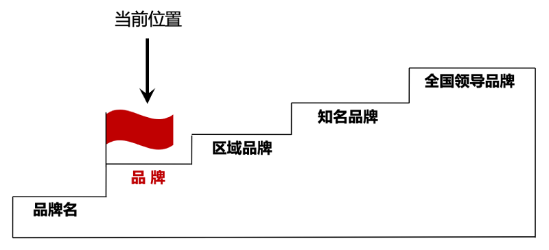 南方略與皇派金門達(dá)成系統(tǒng)營(yíng)銷咨詢合作2