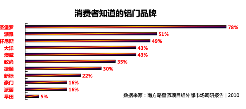 南方略與皇派金門達(dá)成系統(tǒng)營(yíng)銷咨詢合作3