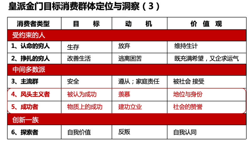 南方略與皇派金門達(dá)成系統(tǒng)營(yíng)銷咨詢合作5