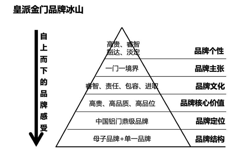 南方略與皇派金門達(dá)成系統(tǒng)營(yíng)銷咨詢合作6