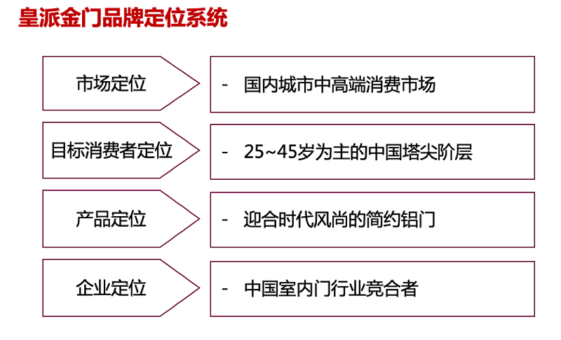 南方略與皇派金門達(dá)成系統(tǒng)營(yíng)銷咨詢合作9