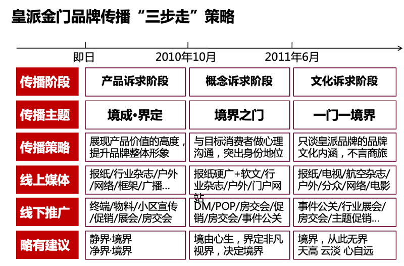 南方略與皇派金門達(dá)成系統(tǒng)營(yíng)銷咨詢合作10