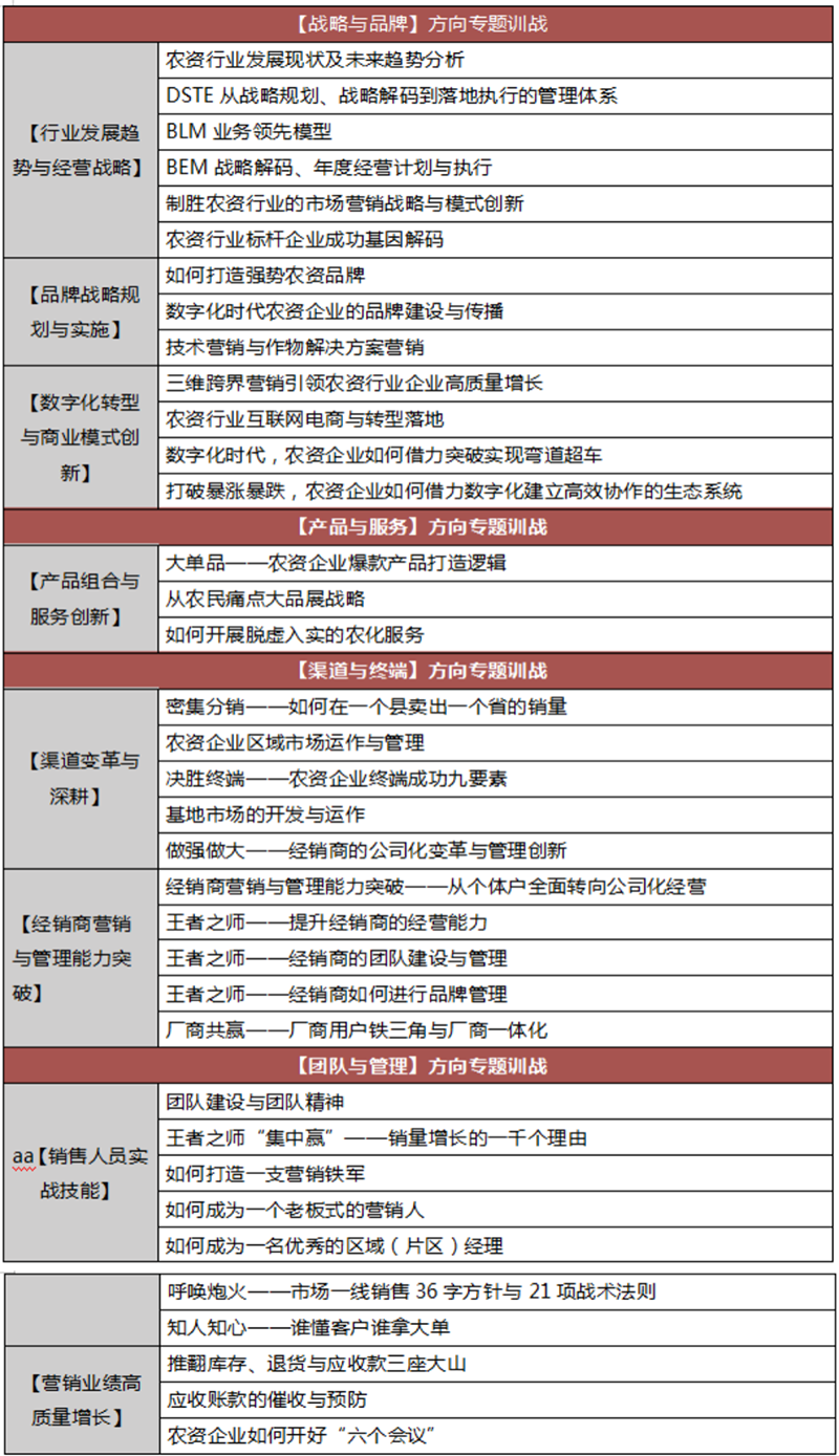 農(nóng)化企業(yè)年度內(nèi)訓(xùn)課程4