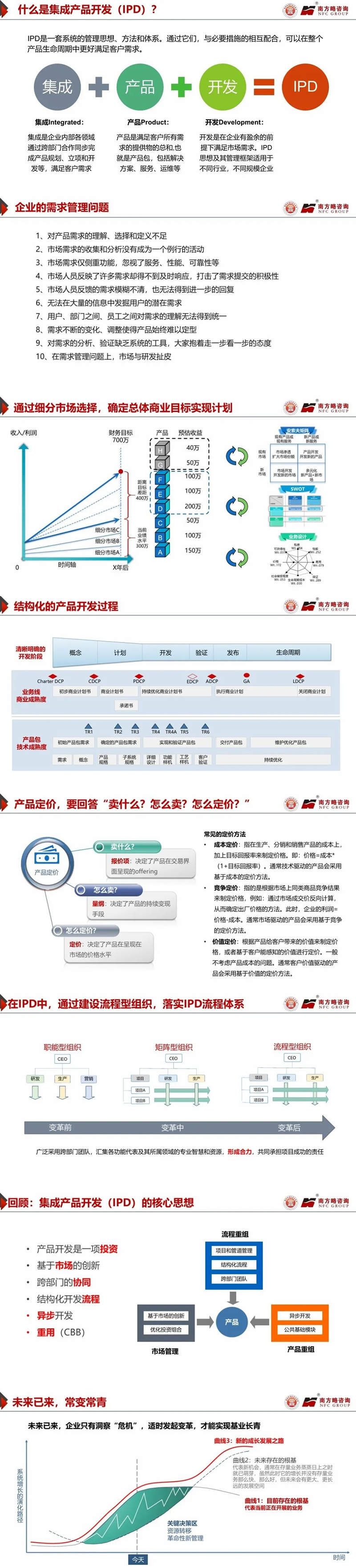 南方略咨詢?yōu)樯钲谑泻币瞬虝?huì)帶來《構(gòu)建卓越的IPD研發(fā)管理體系》主題分享1